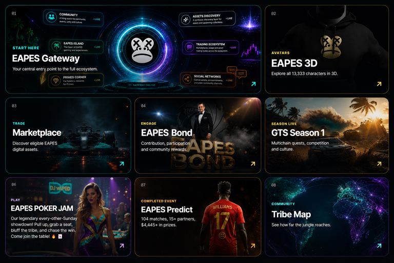 Overview of EAPES Gateway, 3D, Marketplace, Bond, GTS Season 1, Poker Jam, Predict and Tribe Map